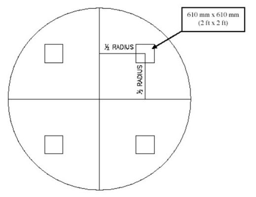AAMA 501.1 Prüfungsausrüstung für Baumaterialien - Dynamischer Wasserdurchdringungstest