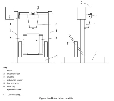 Testgerät-Schutzkleidungs-flüssiges Metallspritzen-Test-Maschine des Feuer-ISO9185