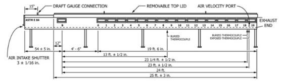 Brandschutzlabor Astm E84 Steiner-Tunneltest für Baustoffe