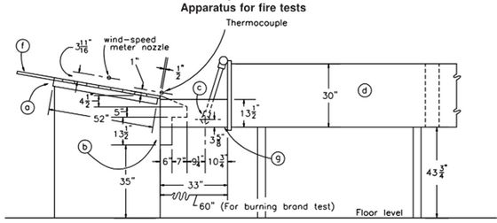 UL790 Labortestgeräte Brandprüfungen von Dachbedeckungen Entflammbarkeitstestmaschine für Photovoltaikmodule