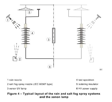 IEC 62217 Umfassende elektromechanische Leistungsprüfungsausrüstung für Isolatoren